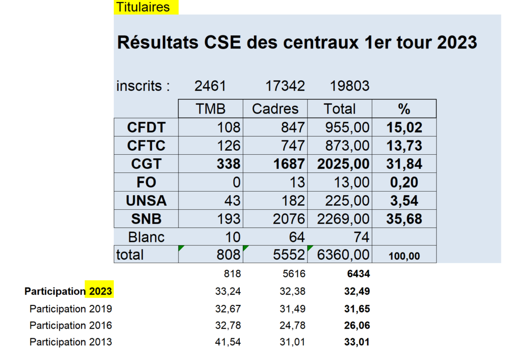 découvrez l'analyse des coûts et des effectifs de recherche et développement de la confédération pour l'année 2023.