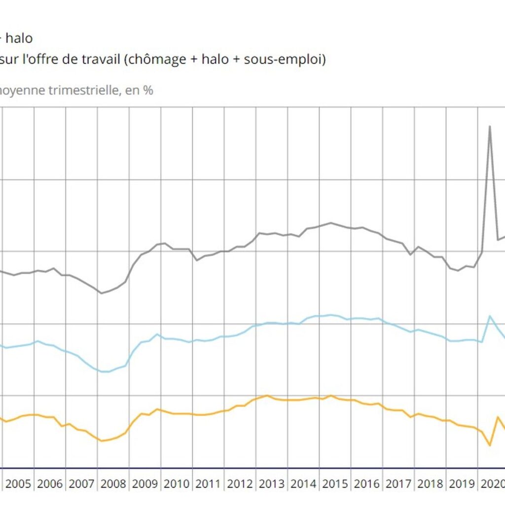 découvrez les dernières statistiques sur la population record au premier trimestre 2024.