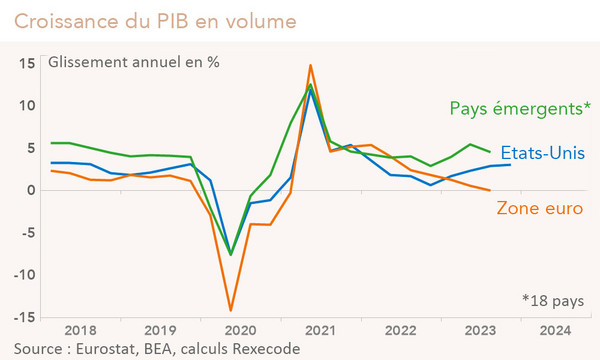 découvrez les dernières prévisions économiques pour l'été 2024, analyse et perspectives sur l'économie mondiale.