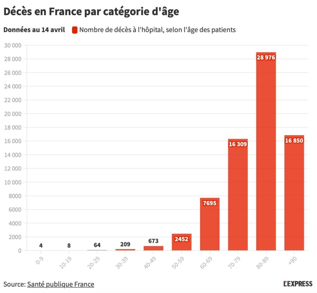 restez informé avec nos mises à jour hebdomadaires des données sur la mortalité.