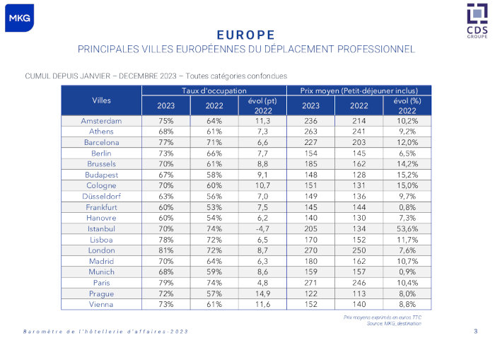 découvrez la croissance significative de la parahôtellerie en 2023 et ses impacts sur le secteur touristique.