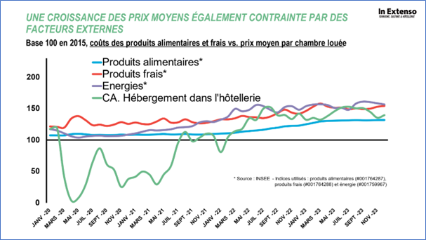 découvrez la croissance significative de la parahôtellerie en 2023 et ses perspectives d'avenir dans notre analyse complète.