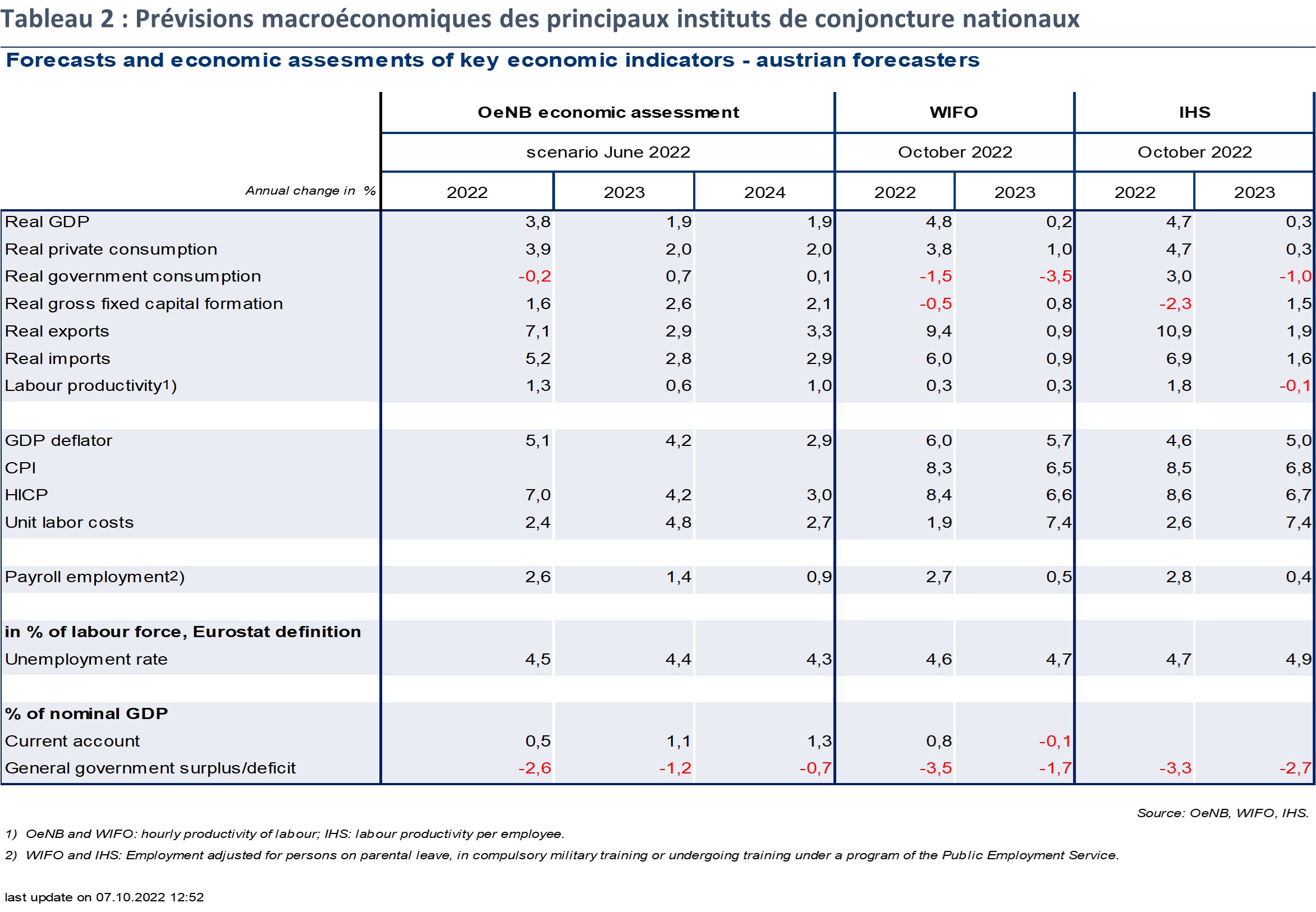 découvrez les prévisions économiques estivales pour l'année 2024 et anticipez les tendances du marché grâce à notre analyse approfondie.