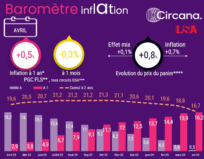 découvrez l'évolution des prix de juin 2024 dans notre analyse détaillée. profitez d'une vue d'ensemble complète des tendances économiques du mois de juin 2024.