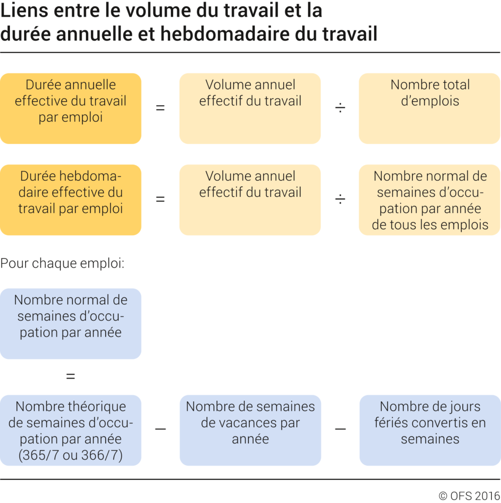 découvrez notre analyse détaillée des heures de travail en suisse pour l'année 2023. explorez les tendances, les statistiques et les implications sur la productivité et le bien-être des travailleurs.