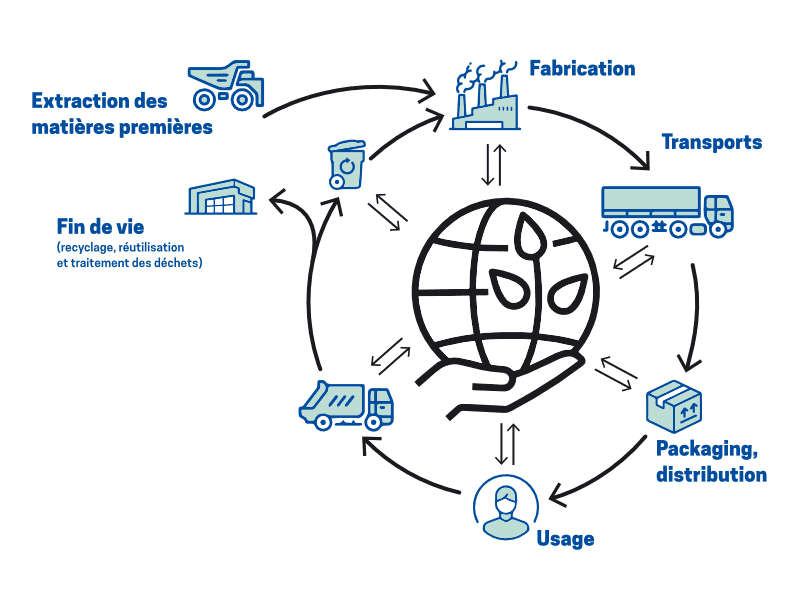 découvrez l'analyse des mouvements de matières en 2023 et les tendances à venir dans ce domaine.