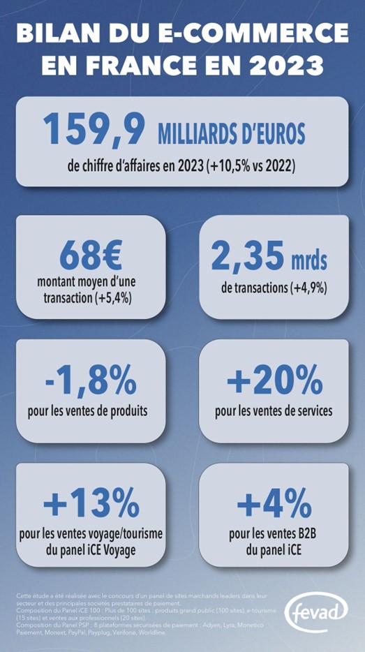 découvrez les ventes records du commerce de détail en mai 2024 et trouvez les meilleures affaires.