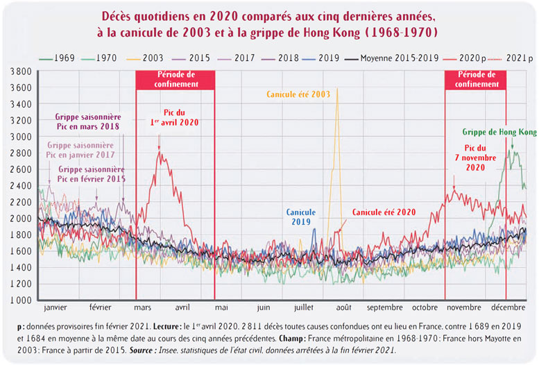 découvrez les dernières mises à jour des données de mortalité et suivez l'évolution des statistiques concernant la mortalité.