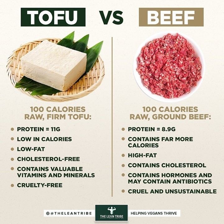 découvrez les différences entre le tofu et le steak dans notre article comparatif. apprenez les avantages nutritionnels, les impacts environnementaux et les choix culinaires pour vous aider à faire le meilleur choix selon vos préférences alimentaires.