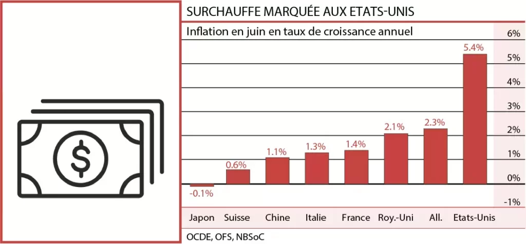 découvrez les dernières données sur l'indice suisse des prix à la consommation pour juillet 2024. analysez l'évolution des prix et son impact sur le pouvoir d'achat en suisse.