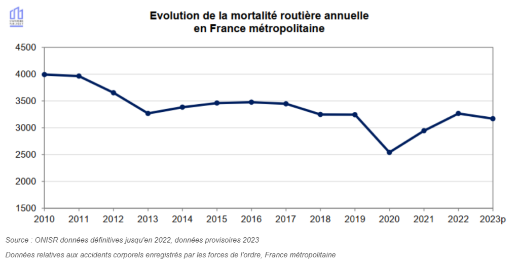 découvrez notre bilan hebdomadaire sur la mortalité, une analyse complète des tendances et des statistiques clés, permettant d'évaluer l'impact sanitaire et d'orienter les politiques de santé publique.