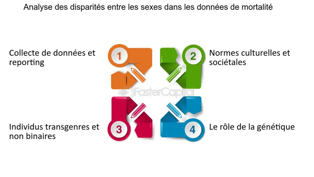 découvrez notre guide complet sur le suivi de la mortalité, une ressource essentielle pour comprendre les tendances démographiques, analyser les causes de décès et améliorer la santé publique. informez-vous sur les méthodes de collecte de données et les meilleures pratiques pour une analyse approfondie.