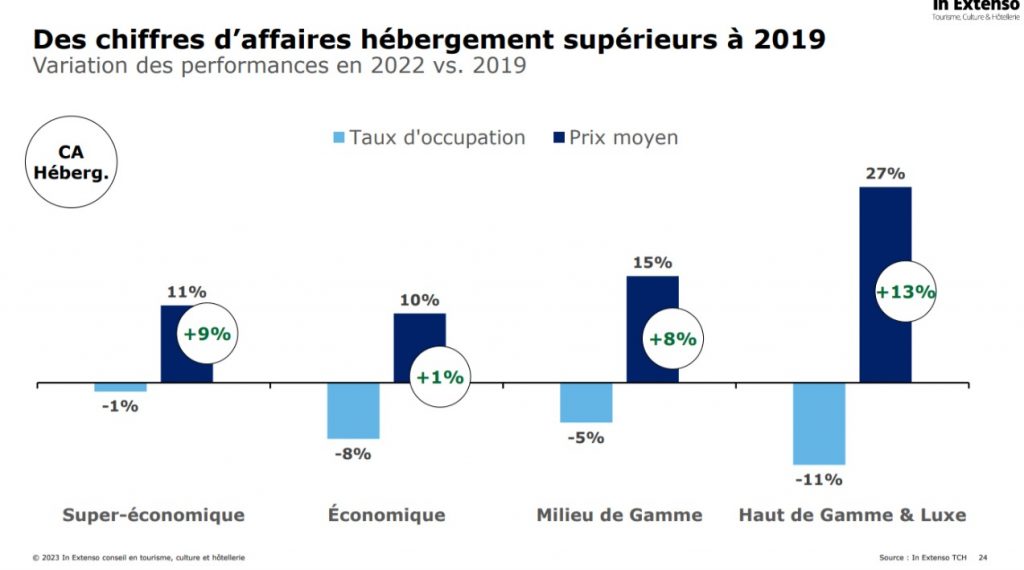 découvrez les tendances hôtelières pour août 2024 : innovations, expérience client, durabilité et nouvelles technologies qui transforment l'industrie de l'hospitalité. anticipez les attentes des voyageurs et restez compétitif sur le marché.