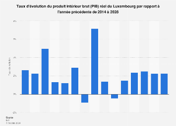 découvrez les prévisions et analyses du produit intérieur brut (pib) pour le deuxième trimestre de 2024. obtenez un aperçu des tendances économiques, des facteurs influençant la croissance et des impacts potentiels sur votre secteur d'activité.