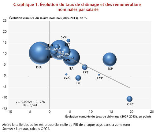 découvrez comment la stagnation des salaires impacte le pouvoir d'achat des ménages en france. analyses et perspectives sur cette problématique économique majeure.